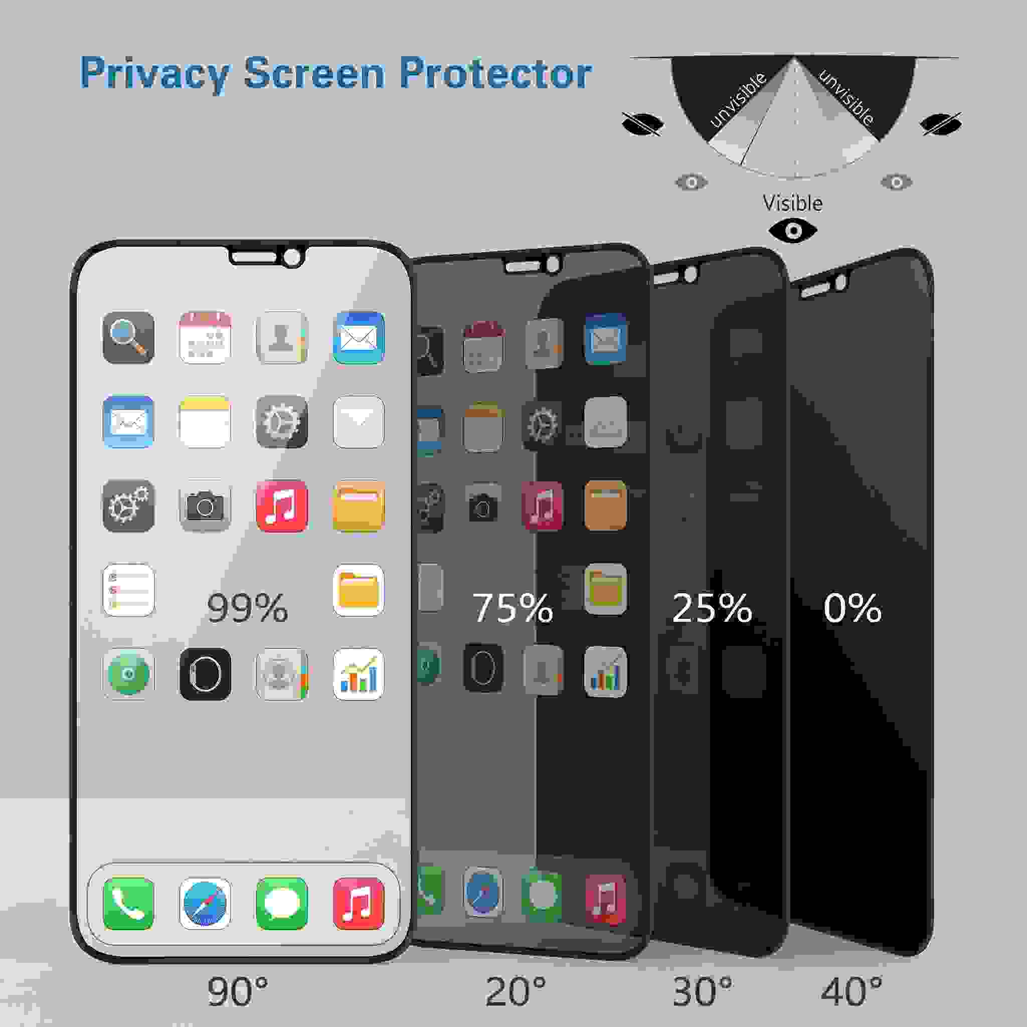 Premium 28° Privacy Tempered Glass Screen Protector with ESD Anti-Static Coating for  - iPhone 13